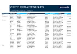 Christchurch Auction Results