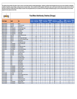 Food Menu Nutritional Summary by Region 2.20.2020.Xlsx