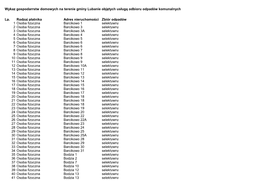 Wykaz Gospodarrstw Domowych Na Terenie Gminy Lubanie Objętych Usługą Odbioru Odpadów Komunalnych