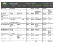 WESTMEATH Service Name Address 1 Address 2 Address 3 Town County Registered Provider Telephone Number Service Type of Service