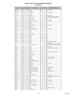 USA TOURNAMENT CLEARANCES As of 3/6/18