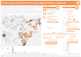 190327 Oromia Region Agric S