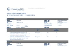 Votes Against Management Q1 2019 (01 January 2019 – 31 March 2019)