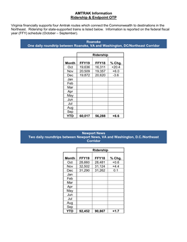 AMTRAK Information Ridership & Endpoint