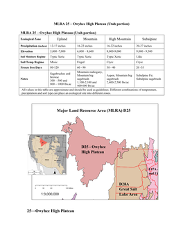 Owyhee High Plateau Major Land Resource Area (MLRA)