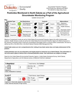 Agricultural Monitoring Program