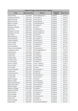 Ordine Di Vittorio Veneto Decretati Di Confienza Nome Data Di Nascita