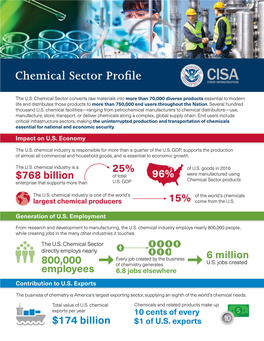 Chemical Sector Profile