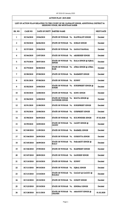 ACTION PLAN 2019-2020 SR. NO CASE NO DATE of INSTT PARTIES NAME NEXT DATE 1 SC/34/2018 19/04/2018 Decided 2 SC/50/2018 04/06/20