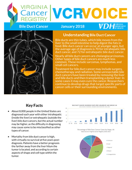 VCRVOICE Liverbile Ductcancer Cancer Octoberjanuary 2017 2018