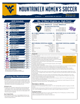 No. 12 West Virginia Vs. High Point Duquesne W, 2-0 Friday, Aug