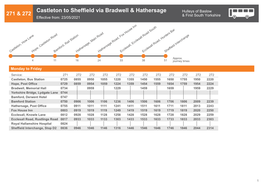 Castleton to Sheffield Via Bradwell & Hathersage