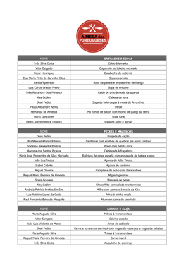 NOME ENTRADAS E SOPAS Inês Silva Costa Caldo À Lavrador Vitor