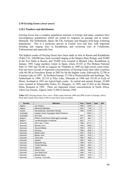 2.10.1 Numbers and Distribution Greylag Goose Has a Complex Population Structure in Europe A