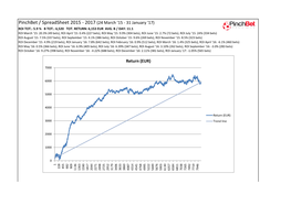 Pinchbet / Spreadsheet 2015 - 2017 (24 March '15 - 31 January '17) ROI TOT.: 5.9 % B TOT.: 6,520 TOT