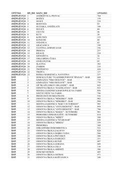 Opština Br Bm Naziv Bm Upisano Andrijevica 1