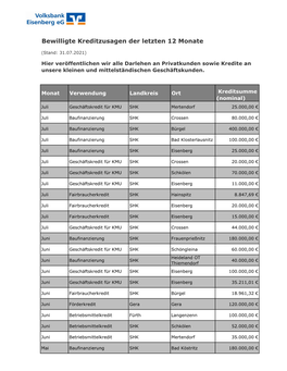 Volksbank Eisenberg Eg