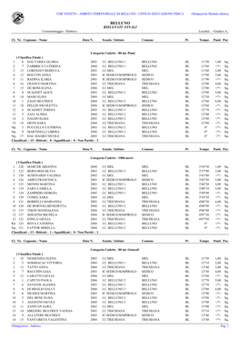 AMBITO TERRITORIALE DI BELLUNO - UFFICIO EDUCAZIONE FISICA Olimpyawin Modulo Atletica