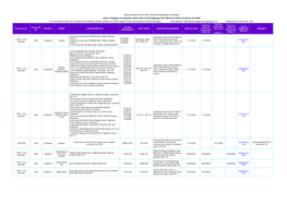 Essex County Council (The Commons Registration Authority) Index of Register for Deposits Made Under S31(6) Highways Act 1980