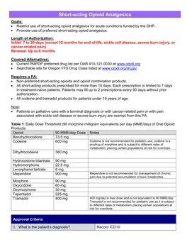 Short-Acting Opioid Analgesics