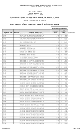 Physician Services Fee Schedule