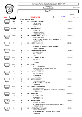 Viswasa Pariseelana Kalolsavam 2019 20 Cherpunkal Diocese Result 10/09/2019 PALAI