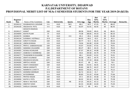 KARNATAK UNIVERSITY, DHARWAD P.G.DEPARTMENT of BOTANY PROVISIONAL MERIT LIST of M.Sc I SEMESTER STUDENTS for the YEAR 2019-20 (KUD)