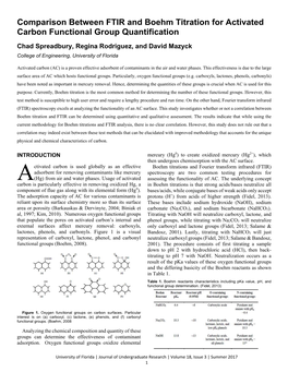 Comparison Between FTIR and Boehm Titration for Activated Carbon Functional Group Quantification