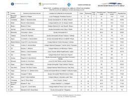 Nr. Crt. Județul Numele Și Prenumele Elevului Unitatea De Învățământ