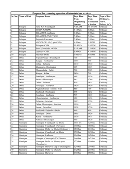 Proposal for Resuming Operation of Interstate Bus Services Sr