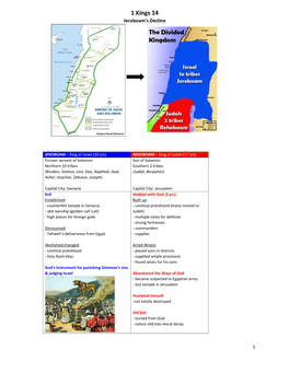 1 Kings 14 Jeroboam’S Decline