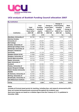 UCU Analysis of Scottish Funding Council Allocation 2007, Mar 07