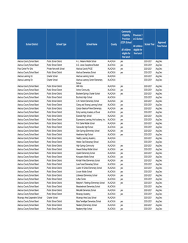 NSLP Schools Aug- Dec 2020