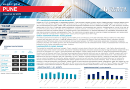 India- Pune- Industrial- H1 2020