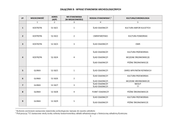 Załącznik B - Wykaz Stanowisk Archeologicznych