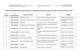 Liste Des Établissements Autorisés Pour Le Conditionnement D'escargots Terrestres Vivants Au Maroc 2019