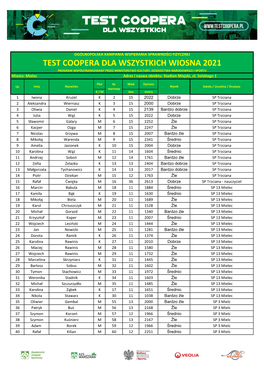 Test Coopera Dla Wszystkich Wiosna 2021