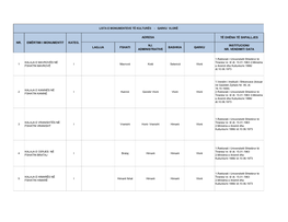 Lista E Pasurive Kulturore Qarku Vlore