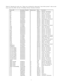 Value in Each Taxon Name from 2016, the Date of Genbank Reference Database Download