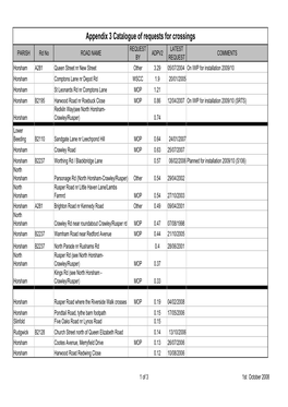 Appendix 3 Catalogue of Requests for Crossings