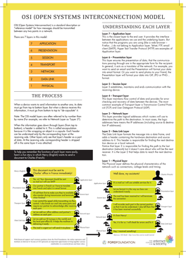 Osi (Open Systems Interconnection) Model