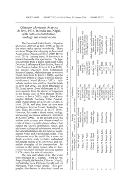 Oligodon Kheriensis Acharji & Ray, 1936, in India and Nepal, with Notes