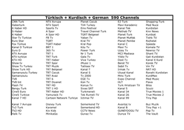 Türkisch + Kurdisch + German 590 Channels