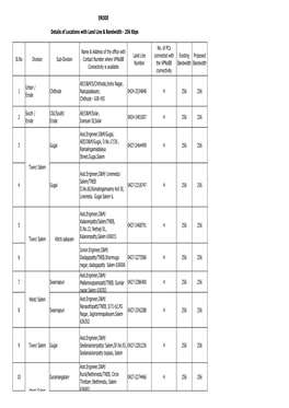 ERODE Sl.No Division Sub-Division Name & Address of the Office With