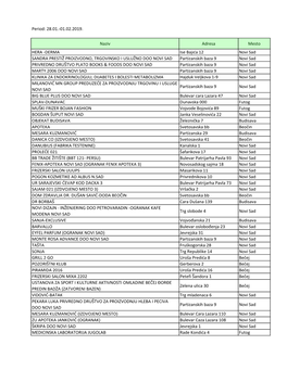 Plan Nadzora NS 28.01.-01.02.2019