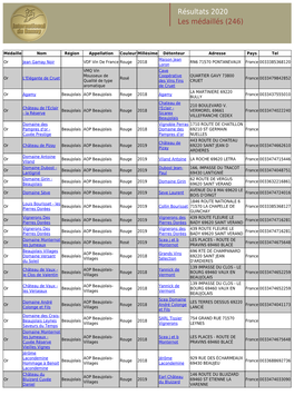 Résultats 2020 Les Médaillés (246)