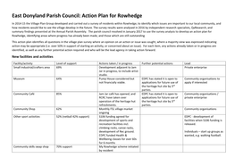 Action Plan for Rowhedge