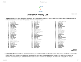 2020 LPGA Priority List AUG-05-2020