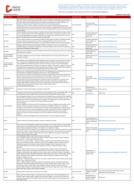 Border Restrictions Updated 6 April 2021