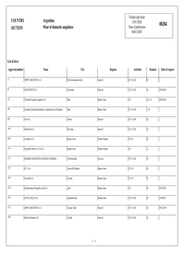 COUNTRY SECTION Argentina Meat of Domestic Ungulates